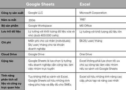 google sheets