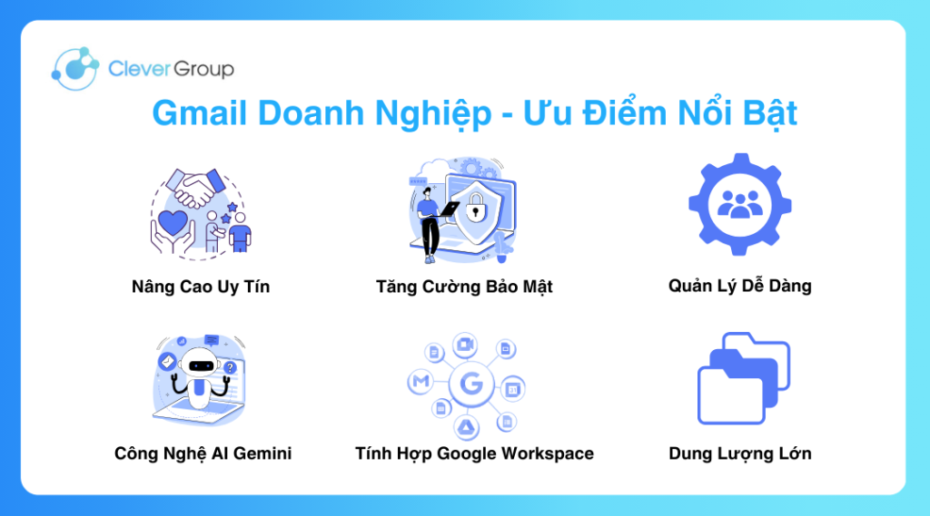 gmail doanh nghiệp